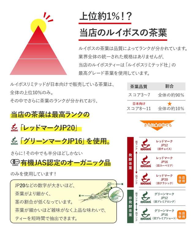 上位約1%!?当店のルイボスの茶葉