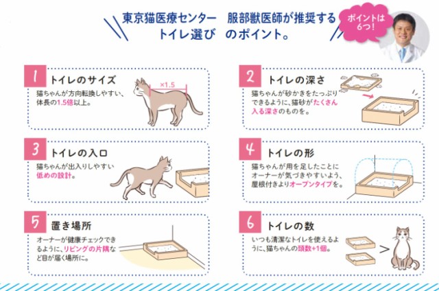 猫砂 ライオン ペットキレイニオイをとる砂(5L*4コセット)[猫砂・猫トイレ用品]の通販はau PAY マーケット - 爽快ドラッグ