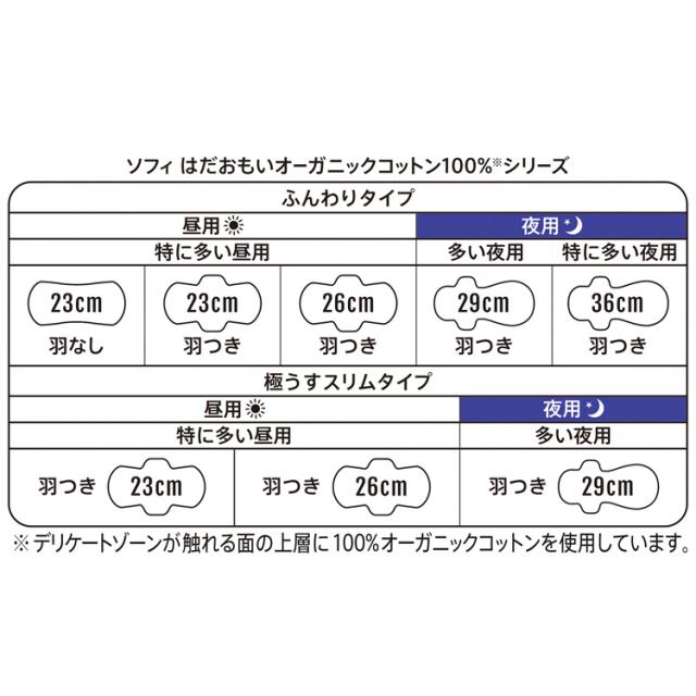 最終値下 ソフィ はだおもい オーガニックコットン 特に多い夜用 36cm オーガニックナプキン 9個入 24袋セット ナプキン 夜用 羽付き 国内正規品 限定 Carlavista Com