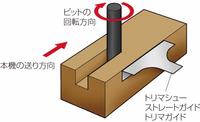 マキタ トリマー M371(1台)[生活用品 その他]の通販はau PAY