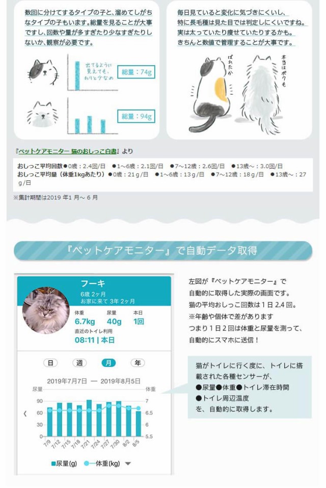 エッセンシャルズ ペットケアモニター 1台 猫砂 猫トイレ用品 新発売の Www Centrodeladultomayor Com Uy