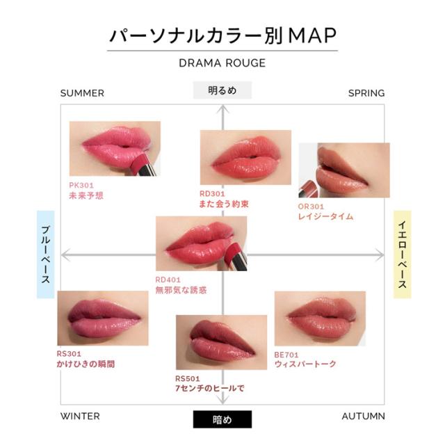マキアージュ ドラマティックエッセンスルージュ 7色+リップケア(リップクリーム マキアージュ ドラマティックエッセンスルージュ 7色 ( 1セット