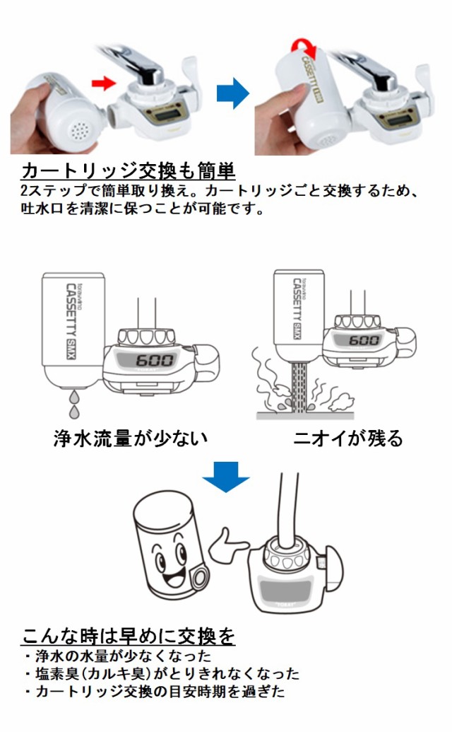 東レ トレビーノ カートリッジ MKC.MX2J ２個入✖️２箱 【2021 - 浄水 