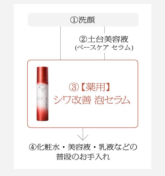 ソフィーナ iP 薬用シワ改善 泡セラム(90g)[保湿美容液]の通販はau PAY
