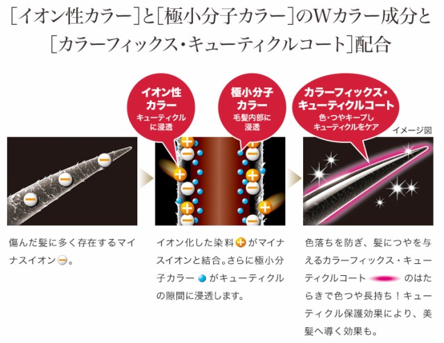爆熱 Dhc プレミアムカラートリートメント Ss ブラックブラウン 150g 3箱セット 白髪染めトリートメント 別注 Www Iacymperu Org