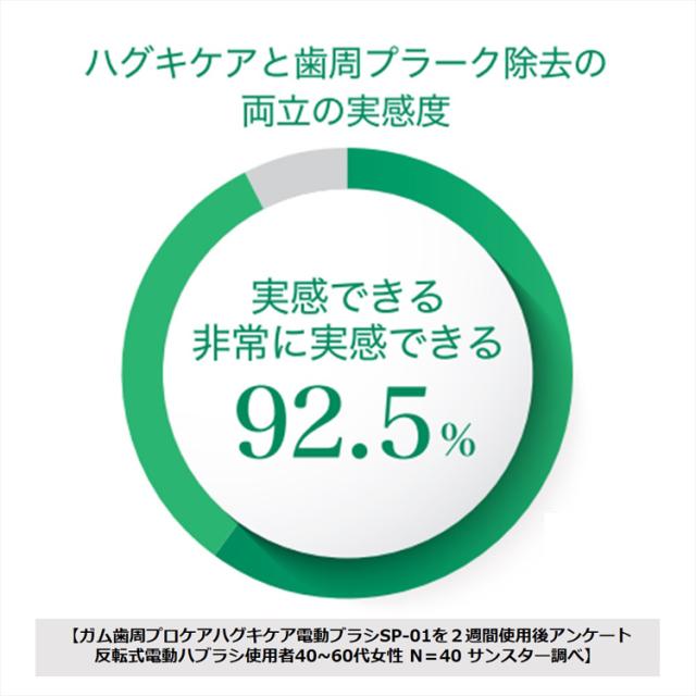 つける ガム(G・U・M) PAY マーケット - 爽快ドラッグ|商品ロットナンバー:489081753 歯周プロケア ハグキケア電動ハブラシ SP-01(12本セット)の通販はau ◆みがき
