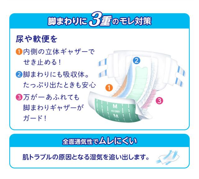 リリーフ 股モレ安心 テープ式 Sサイズ 梱販売(16枚入*4コセット)[大人
