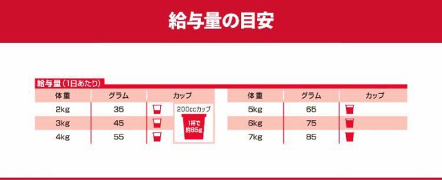 正規店人気 サイエンス・ダイエット PAY マーケット - 爽快ドラッグ|商品ロットナンバー:458286780 避妊・去勢猫用 避妊・去勢後〜6歳 まぐろ入り(1.8kg*6袋セット)の通販はau 限定SALE人気SALE