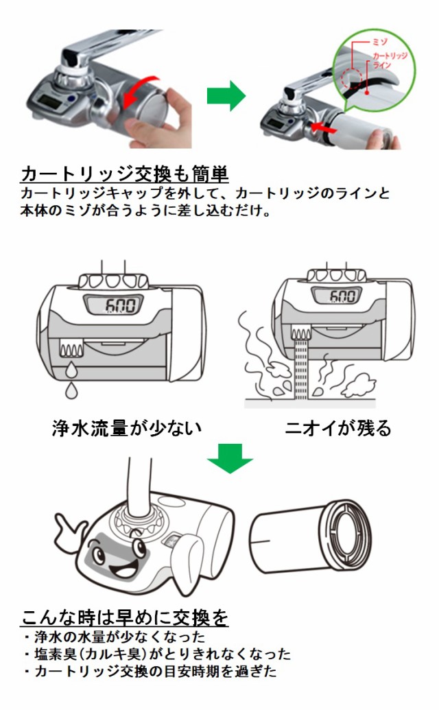 東レ トレビーノ 浄水器 スーパーシリーズカートリッジ トリハロメタン ...