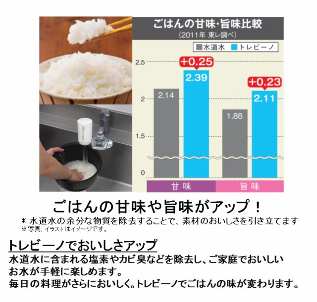 東レ トレビーノ 浄水器 カセッティ交換用カートリッジ トリハロメタン