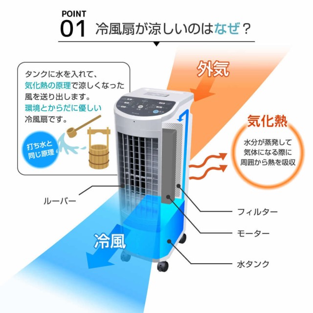 冷風機 冷風扇 UVライト除菌 ニオイ除去 プラズマイオン搭載 小型 静音 節電 家庭用 5段階設定 首振り MAXZEN RMT-MX403【あす着】