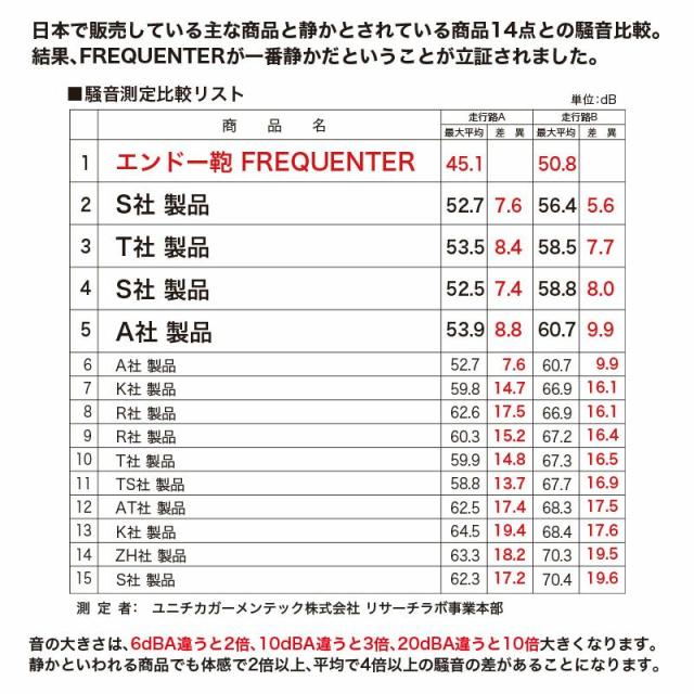 フリクエンター リエーヴェ FREQUENTER LIEVE スーツケース 41cm 22L 2.4kg XSサイズ 機内持ち込み ロッカー対応 4輪 ファスナー 1-251