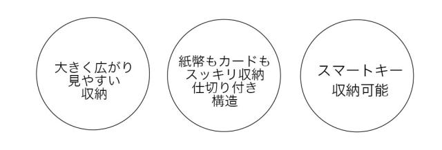 おすすめのポイント