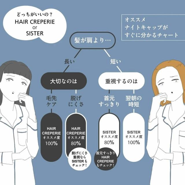 ITSUKI SISTER GOOD SLEEP / CAT PORTRAIT イツキ シスター ナイトキャップ