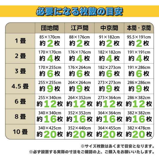 santasan ジョイントマット 大判 100cm 厚さ2cm 必要な枚数の目安