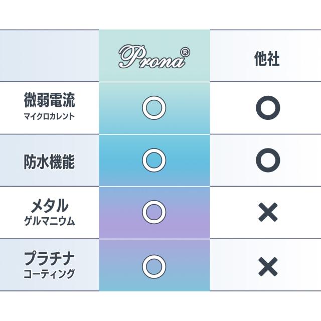 santasan Prona お風呂で使える 防水機能付き マイクロカレント 美顔ローラー 他社との比較表