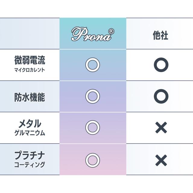 santasan Prona お風呂で使える 防水機能付き マイクロカレント 美顔ローラー 他社との比較表