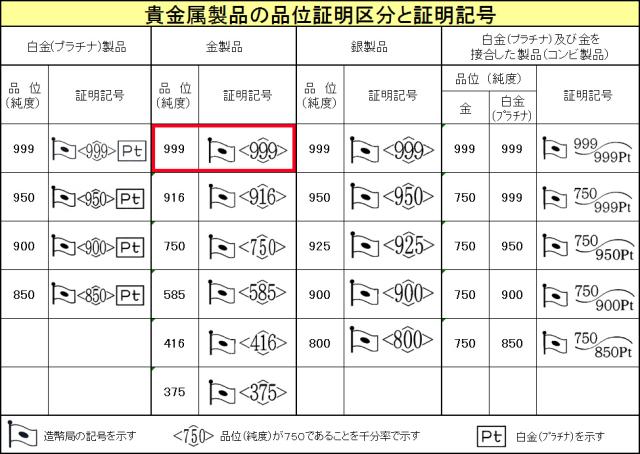 純金 24金 K24 ゴールド ベネチアン チェーン 0.7mm 45cm スライド ネックレス
