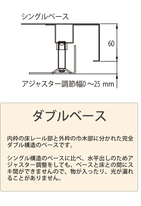 説明3