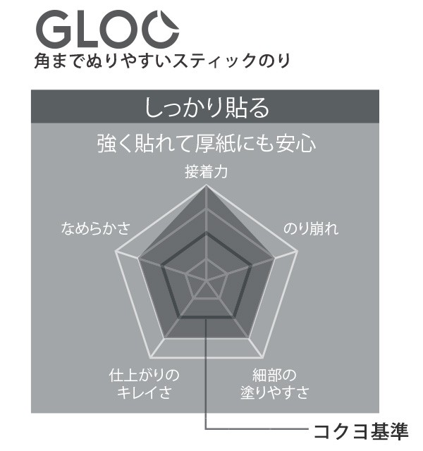 コクヨ グルー スティックのり GLOO しっかり貼れる 角形のり Lサイズ