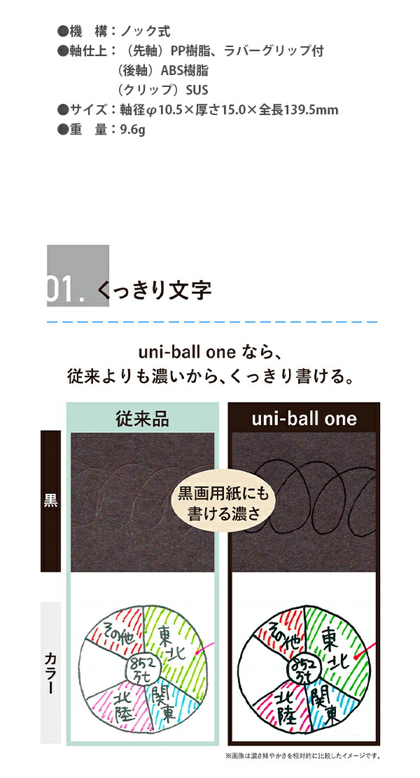 説明2