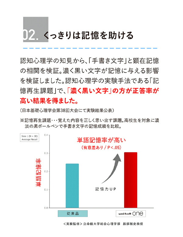 説明3