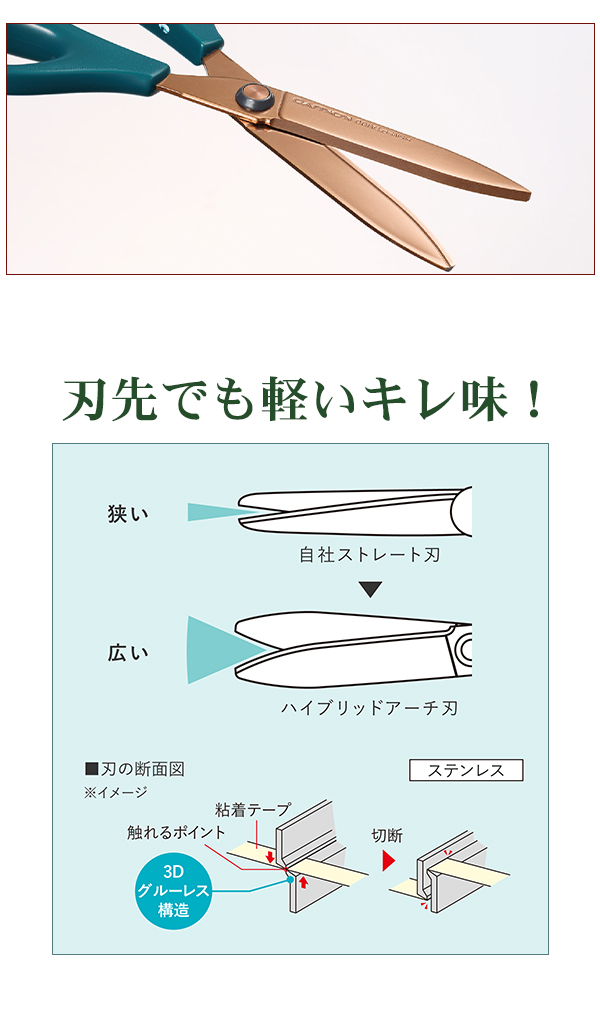 説明3