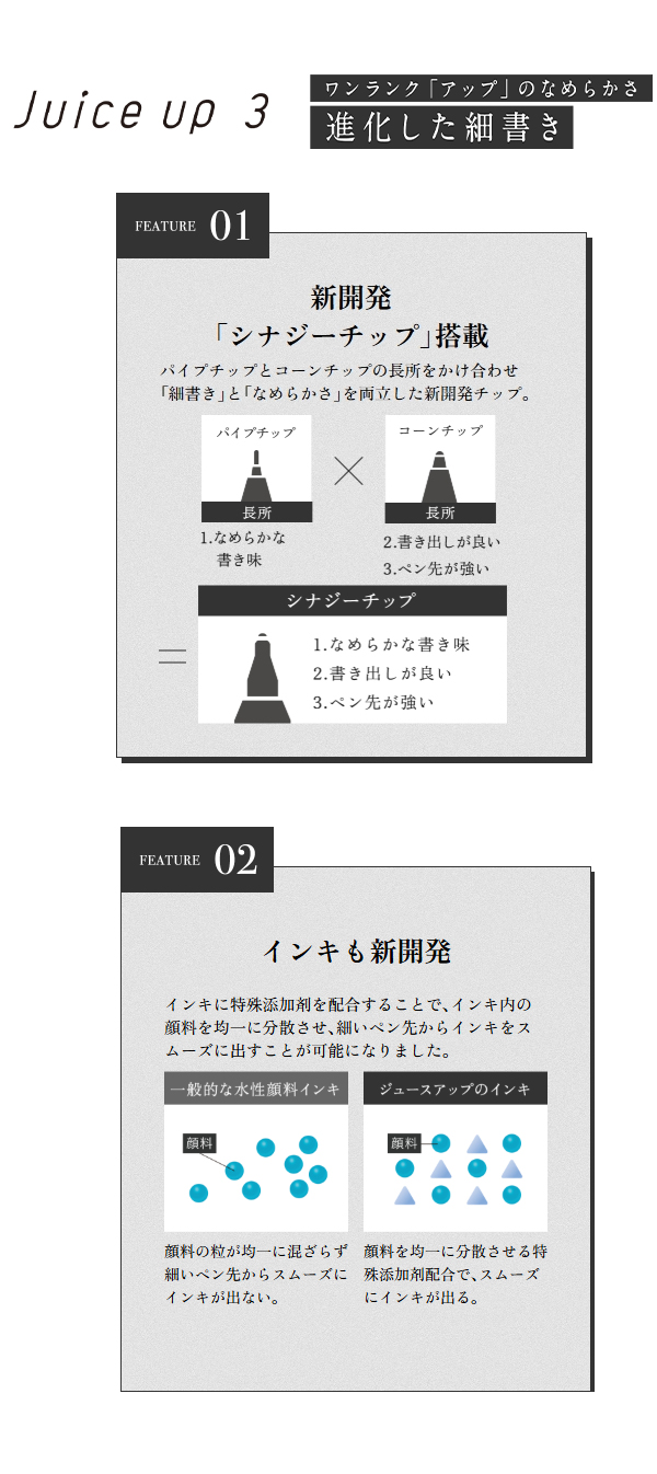 説明2