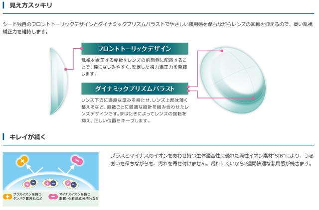 2ウィークピュア うるおいプラス 乱視用　商品説明