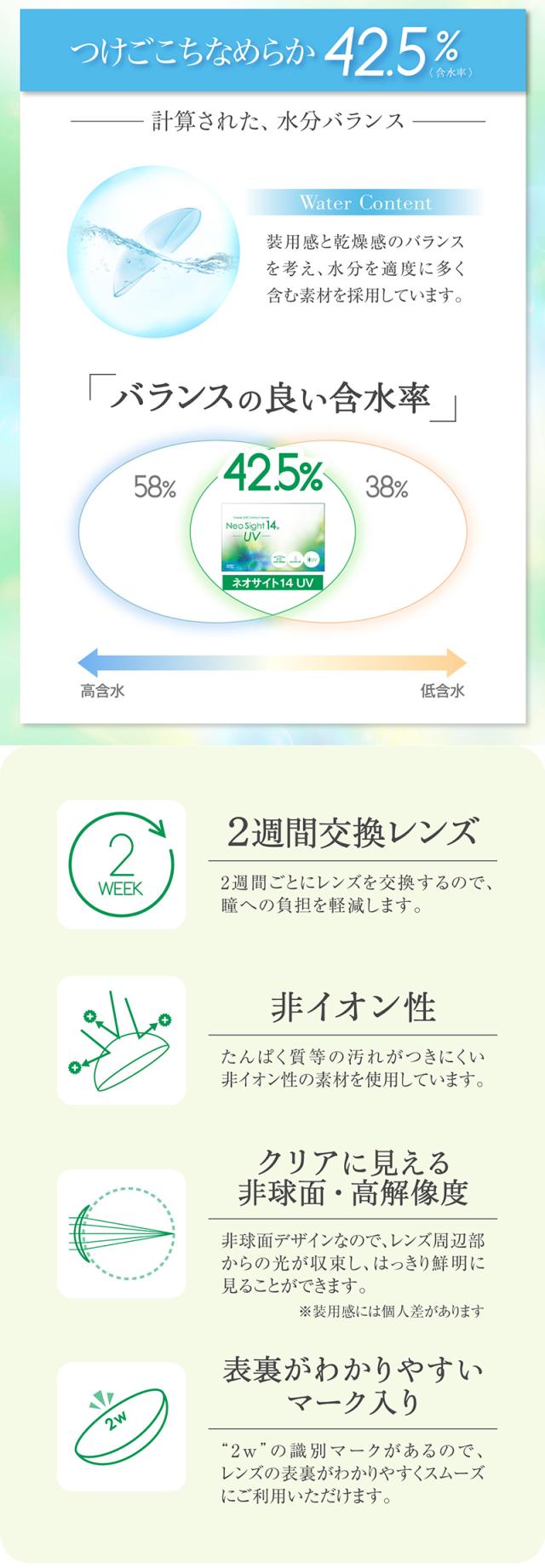 ネオサイト14UV 商品説明 ネオサイト14UV 商品説明