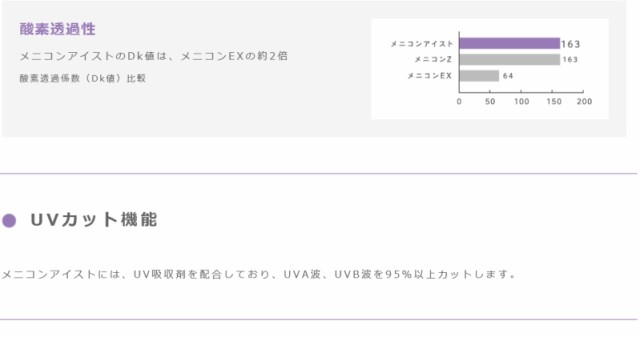 短納期 早者勝ち 保証付き メニコン アイスト 両眼分2枚 ポスト便 送料無料 ハードコンタクトレンズ ハードコンタクト ハード メニコンアイスト Sale 公式通販 直営店限定 Carlavista Com