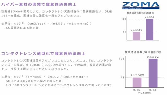 保証付き メニコンZ 片眼分 1枚 ポスト便 送料無料 ハードコンタクトレンズ ハード ハードコンタクト ハードレンズ メニコン Z  【☆】の通販はau PAY マーケット - アイライフコンタクト