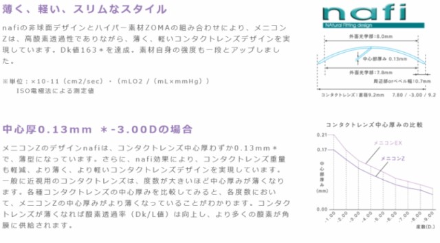 メニコンZ　商品説明6