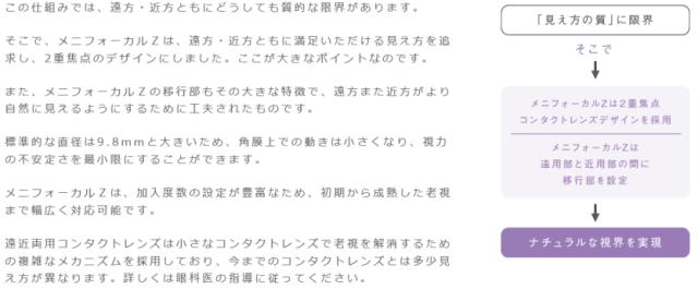 メニフォーカルZ 商品説明3 メニフォーカルZ 商品説明3