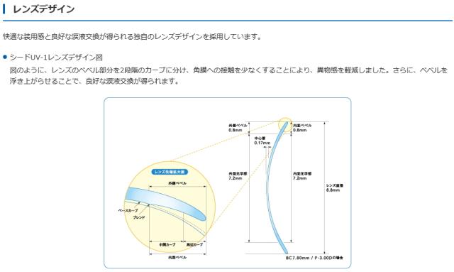 シード UV-1 商品説明 3 シード UV-1 商品説明 3