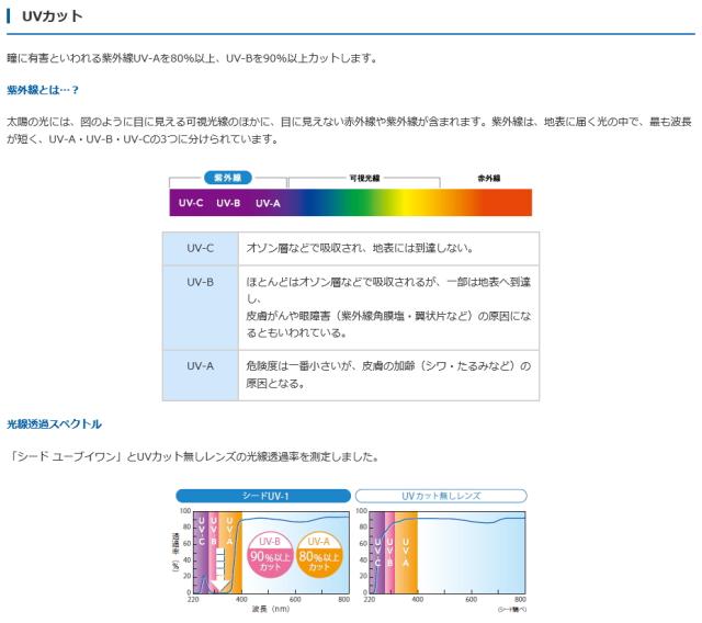 シード UV-1 商品説明 1 シード UV-1 商品説明 1