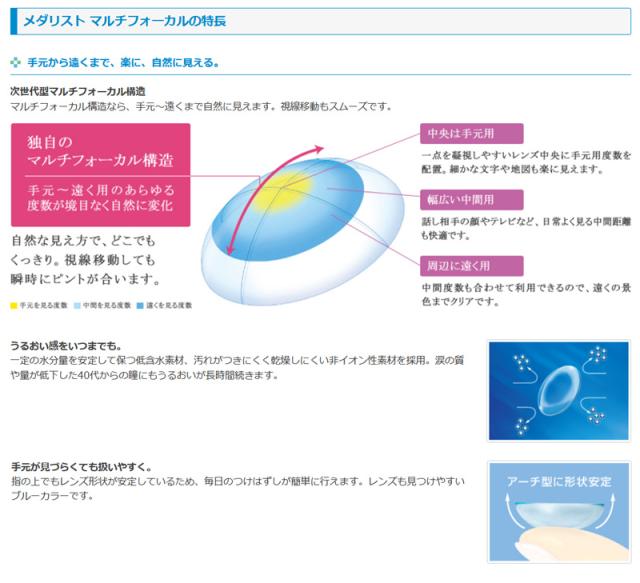 メダリストマルチフォーカル 商品説明 メダリストマルチフォーカル 商品説明