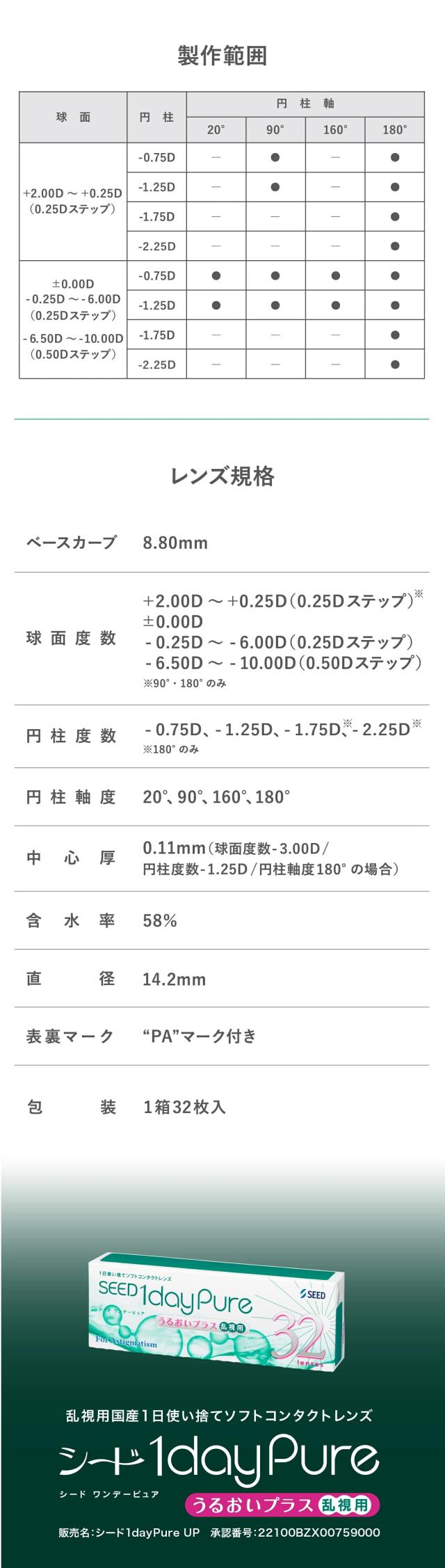 ワンデーピュア うるおいプラス 乱視用　商品説明　3