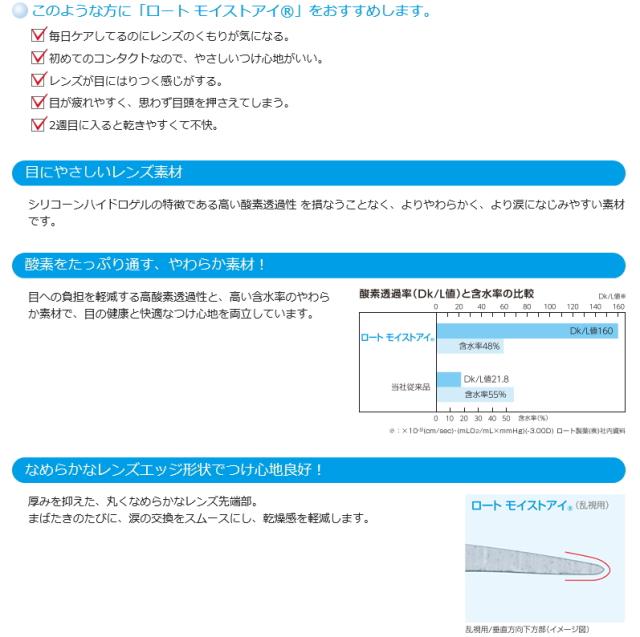 ロート モイストアイ 乱視用 商品説明１