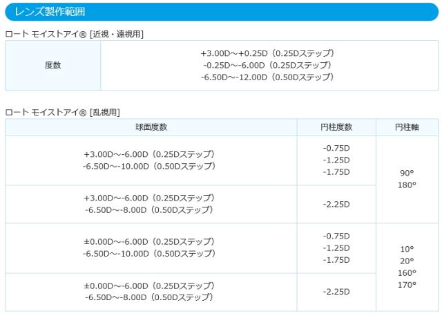 ロート モイストアイ 乱視用 商品説明2