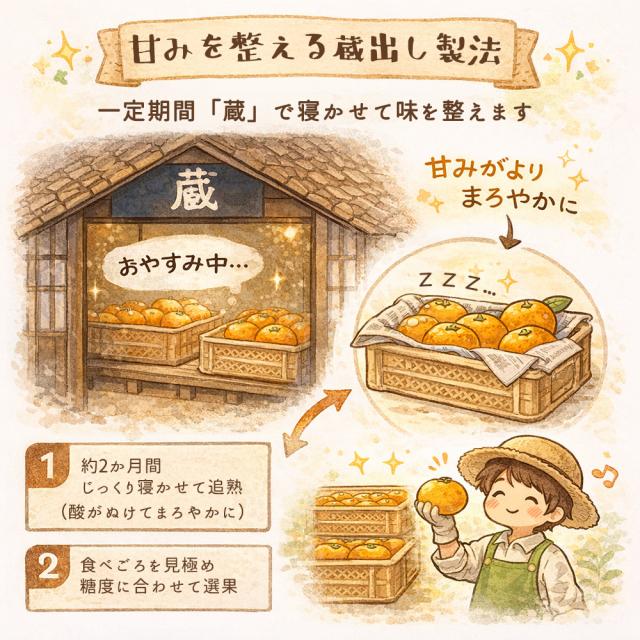 あんみつ姫 みかん