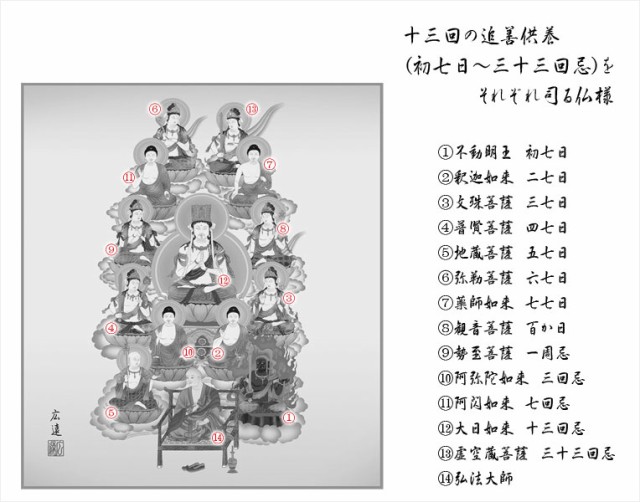 お盆用品・国産仏具【特選仏画・気軽に祀れる工芸色紙：真言十三