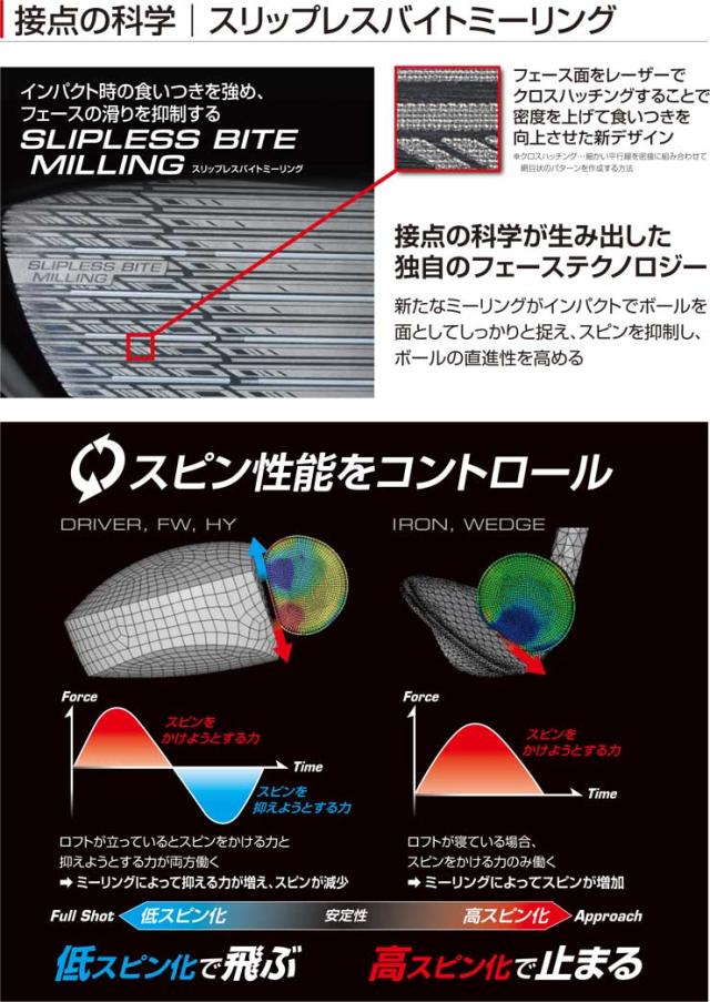 特注カスタムクラブ ブリヂストンゴルフ B3 MAX ドライバー フジクラ