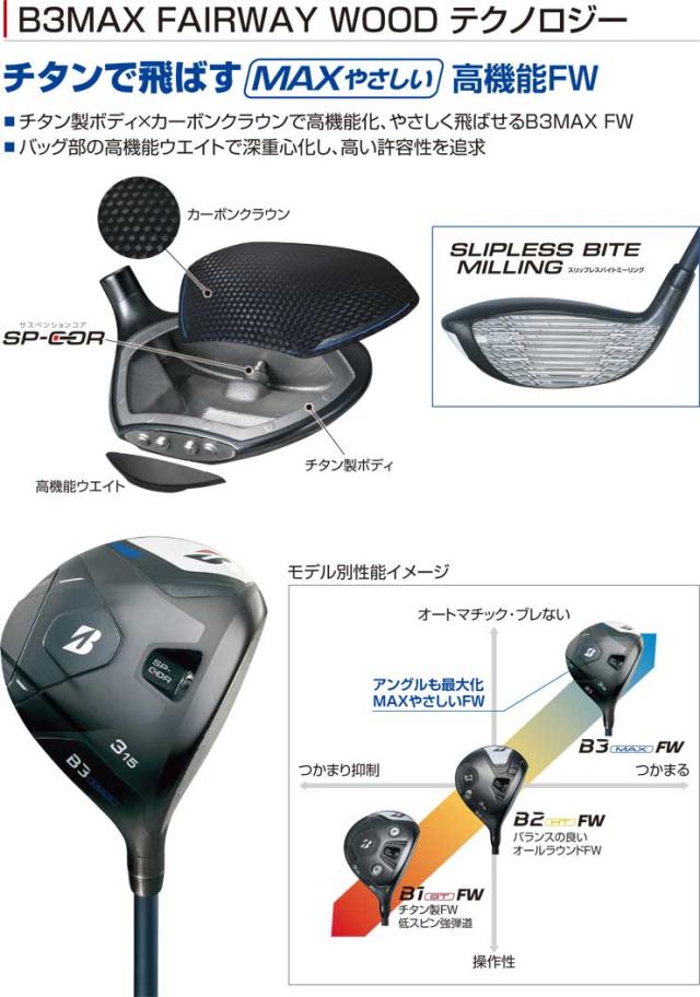 特注カスタムクラブ ブリヂストンゴルフ B3 MAX フェアウェイウッド