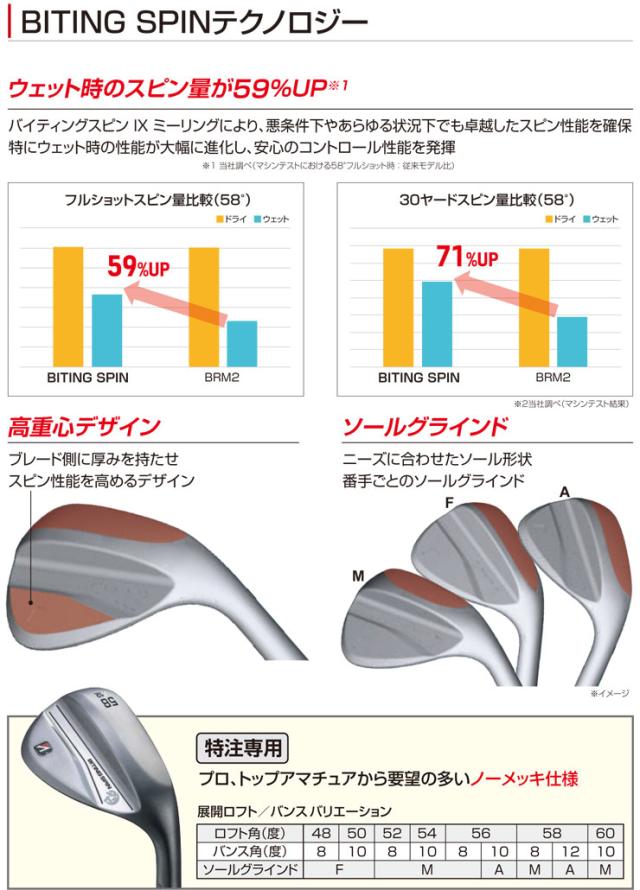 特注カスタムクラブ ブリヂストンゴルフ BITING SPIN ウエッジ