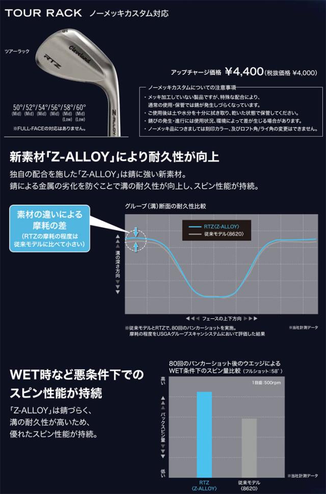 クリーブランド RTZ TOUR RACK ノーメッキ50° 54° 58° Cleveland
