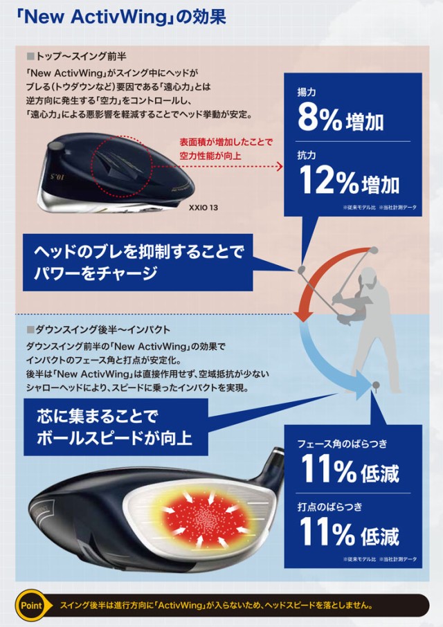 特注カスタムクラブ ゼクシオ 13 ドライバー グラファイトデザイン