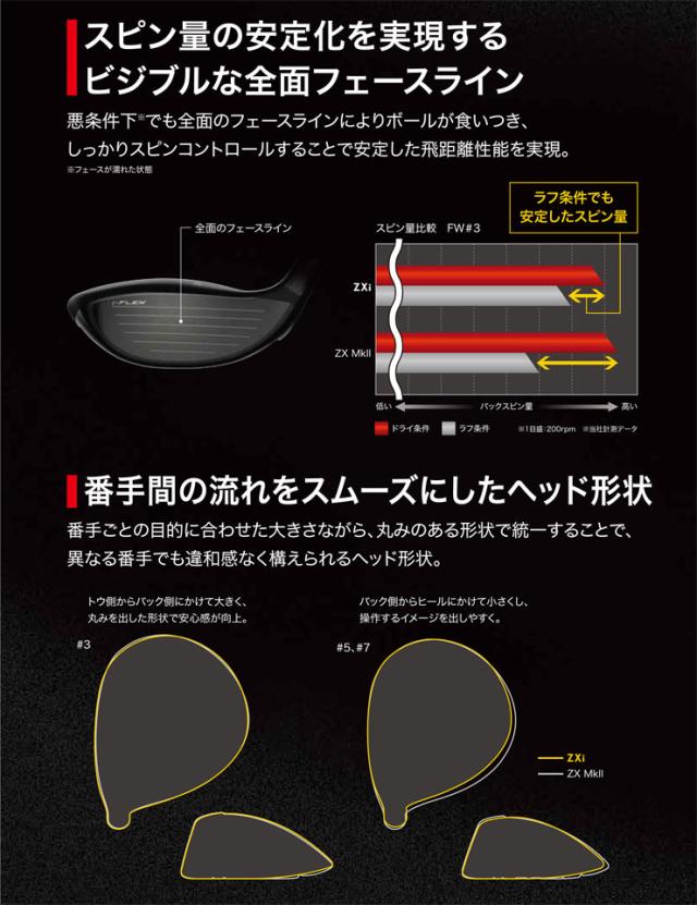 特注カスタムクラブ スリクソン ZXi フェアウェイウッド VENTUS ZXi5