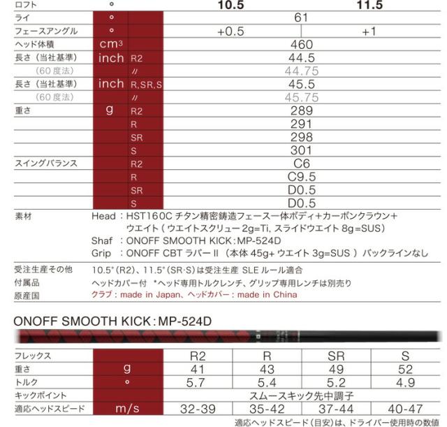 特注カスタムクラブ オノフ 2024 AKA ドライバー UST Mamiya LIN-Q