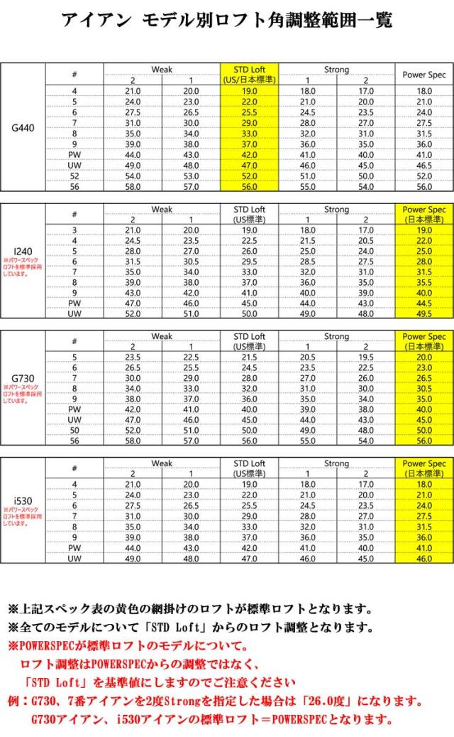 特注カスタムクラブ ピン G440 SFT フェアウェイウッド グラファイト
